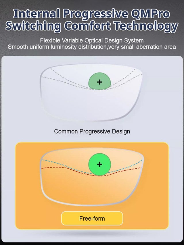 🔥BUY 2 GET 2 FREE - (4 PCS & FREE SHIPPING)🔥Color-changing anti-blue light presbyopia glasses