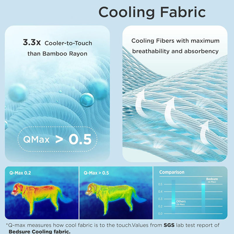 💙Hot SALE 50% OFF💙🐾Cooling Comfort Mat for Pets🐶❄️