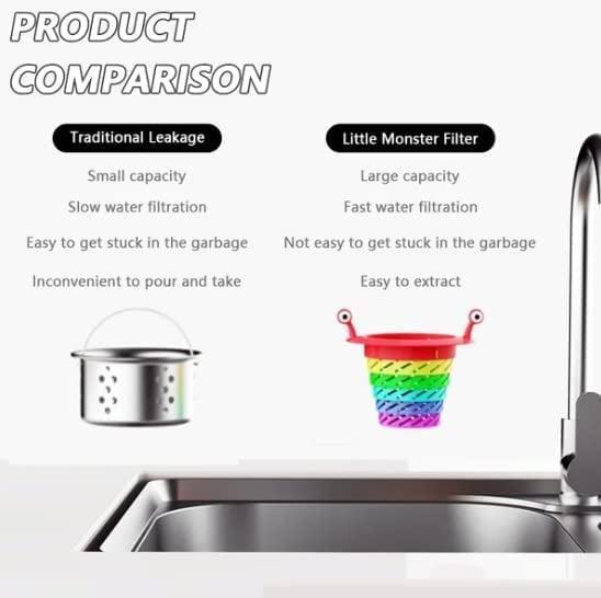 Kitchen Sink Filter