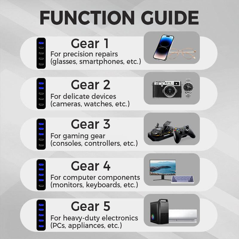 Multifunctional Electric Ratchet Screwdriver Kit