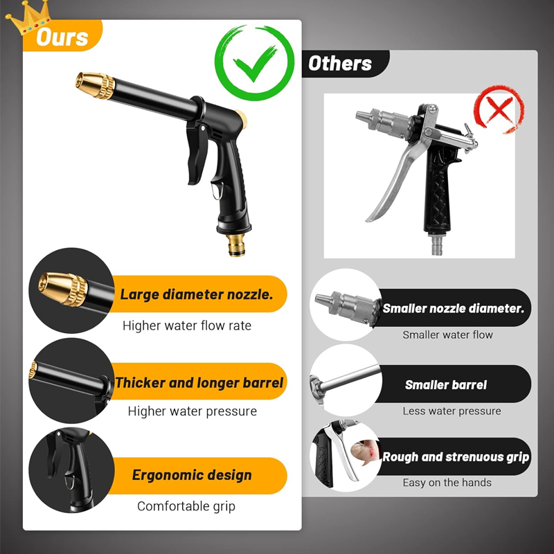 High-Pressure  Water Gun Kit🔫